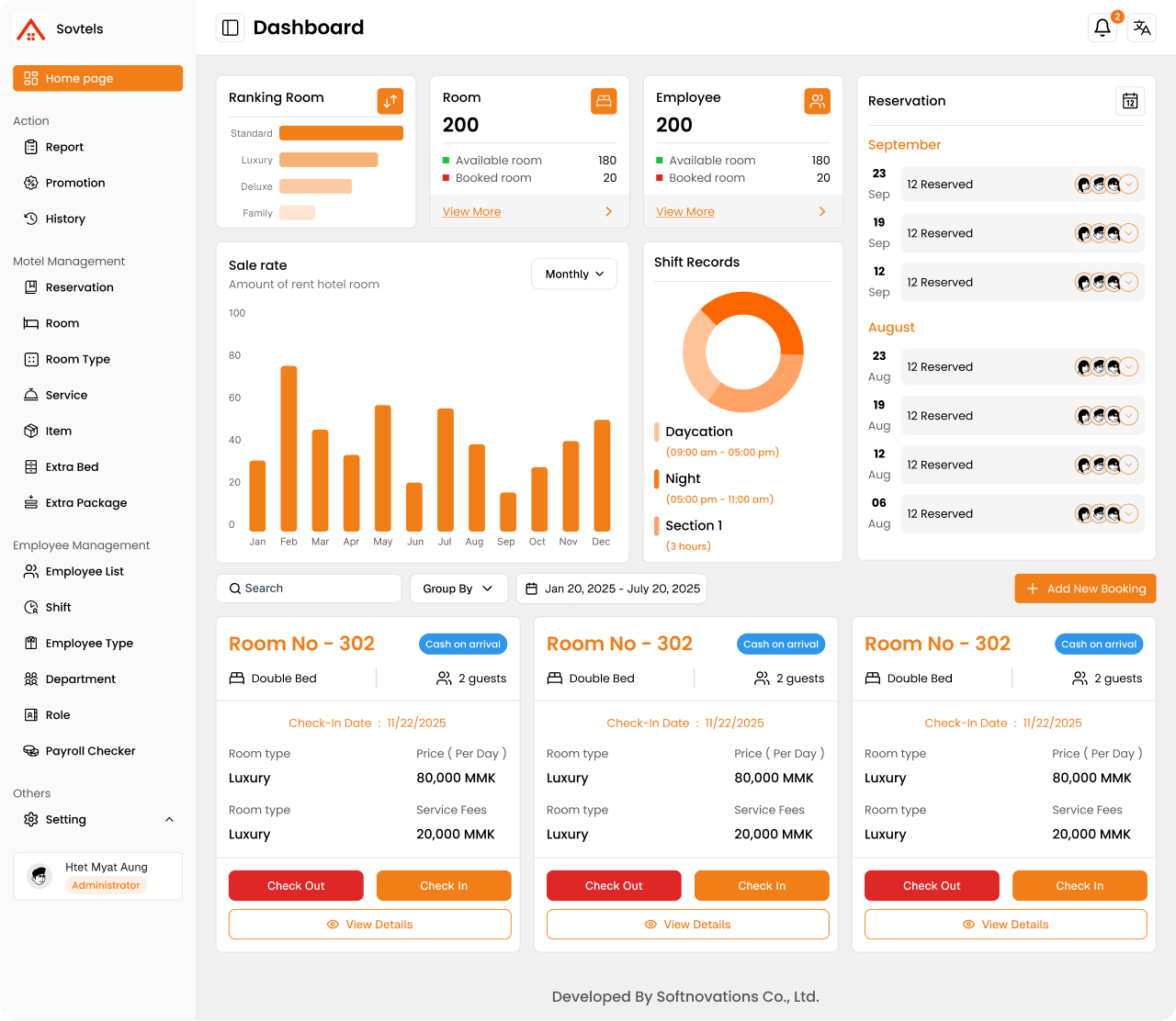 Data points on top of landscape