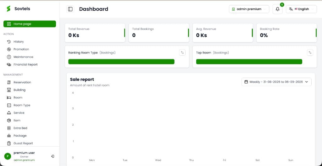 Sovtels dashboard with revenue, bookings and sale report