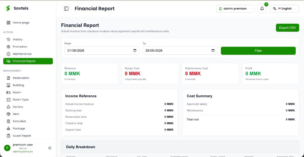 Sovtels financial report with revenue, costs and profit